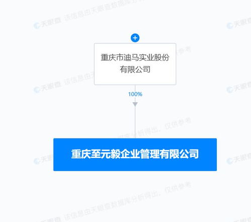 迪馬股份投資成立企業管理公司，拓展房地產咨詢業務深度服務